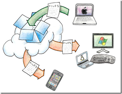 Dropbox Dropbox