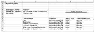 A breakdown of Property, Plant and Equipment, Net.