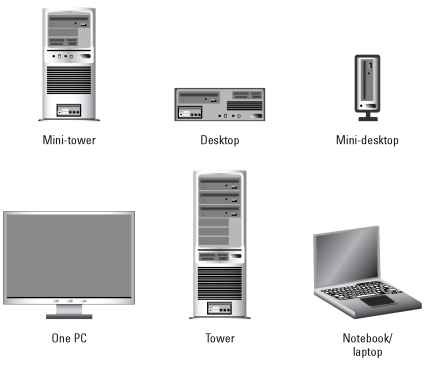 PC configurations, various and sundry.