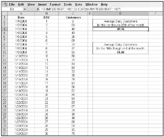 Using the DAY function to analyze customer activity.