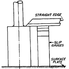  Cheching height of depth gauge