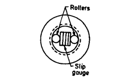 Measurement of minor diameter of internal thread using rollers