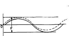 Error in position Fig. 17.14