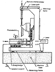 Conceptual drawing of cross section of 3-D measuring machine.