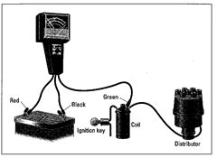 How to hook up a three-clip dwell meter.