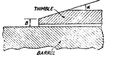  Details of Barrel and thimble of screw gauge.
