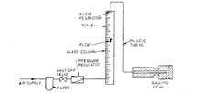 Free flow air gauge