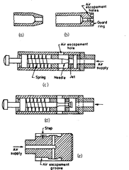 (a), (6) Direct heads (c) Forward head