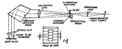  Pitter—NPL gauge interferometer