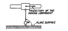  Testing parallelism between a trajectory and  a plane (not on moving component).