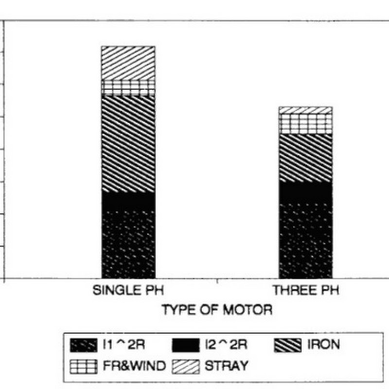 Capacitor Start Single Phase Motor