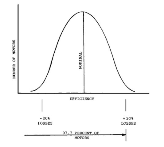 Normal frequency distribution.