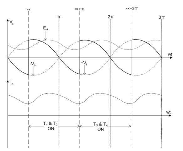  Waveforms of a single-phase, full-wave controlled rectifier in