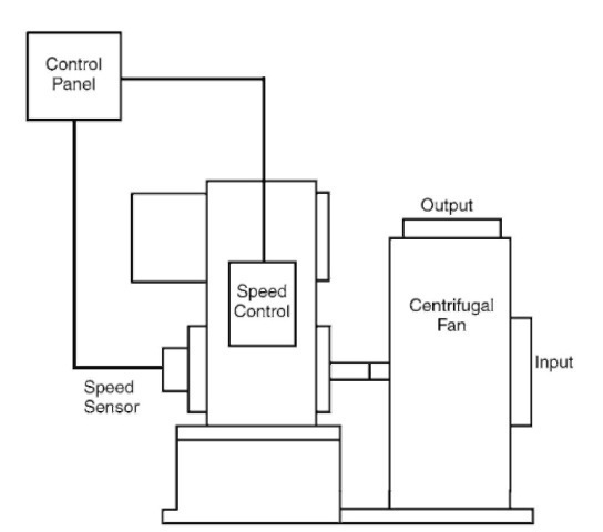 Speed control of a mechanical adjustable-speed system.