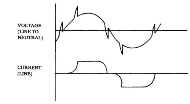 Current-source inverter wave shapes.