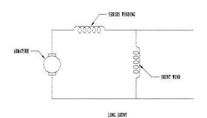 Compound motor long-shunt connection diagram.