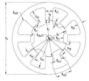 Variable-reluctance step-motor lamination stack.