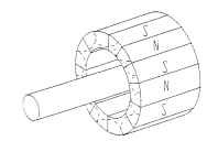 Permanent-magnet rotor magnetization pattern.