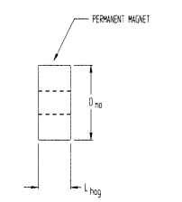 Permanent magnet.