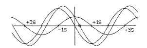 Relative holding-torque position under microstep control. Relative holding-torque position under microstep control.