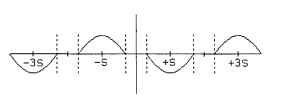 Curve of available torque once friction torque is removed.