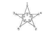 Multiphase motor