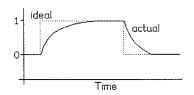 Effect of inductance on torque.
