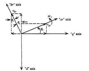 Rotor transformation to q-d axis.