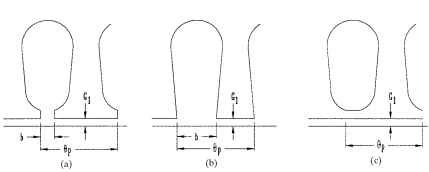 Gap factor slot shapes: (a) semiclosed, (b) open, and (c) tunnel.