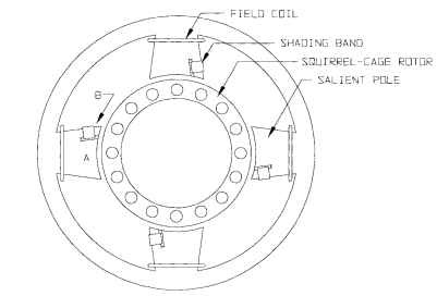 Round-frame shaded-pole motor. Round-frame shaded-pole motor.