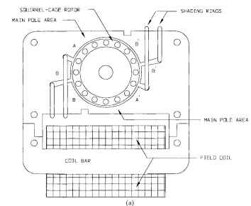 C-frame shaded-pole motor.