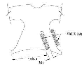 Main pole length. Main pole length.