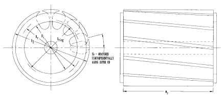 Resistance ring dimensions.