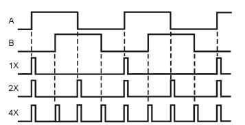 Encoder wiring diagram