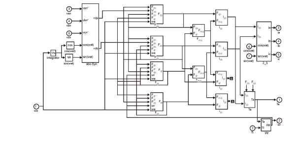 Simulation of the de-cf flux model for an induction motor.