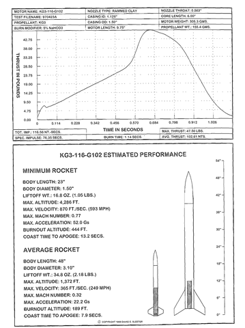 kg3 motor designs begin on rocket motor kg3 designs