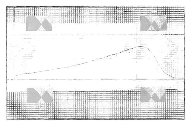 A tracing of the motor's thrust-time curve is taped over the graph paper, so that the zero line falls on the horizontal axis, and the beginning of the bum falls on the intersection of the two axes.