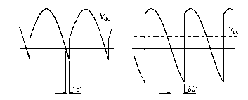 Output voltage waveforms of single-phase fully-controlled rectifier supplying an inductive (motor) load, for firing angle delays of 15° and 60°