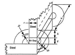 Air gap and steel part dimensions. 