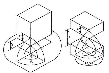 Corner flux paths in the shape of spherical octants and quadrants. 
