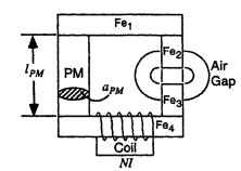 Sketch of a permanent magnet in a simple system with a coil. 