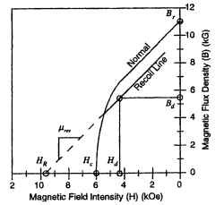 Example of extending the recoil interest with the H axis.