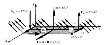 Torque on a magnetic moment in a uniform magnetic field.