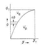 Flux versus magnetizing force.
