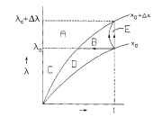Energy areas before and after movement. 