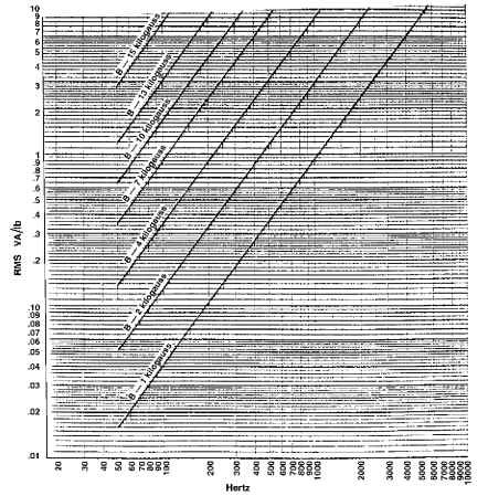 Exciting power versus frequency for 29G066 (29 06); half parallel grain and half cross grain.