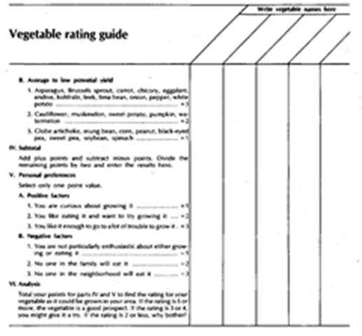 vegetable rating guide