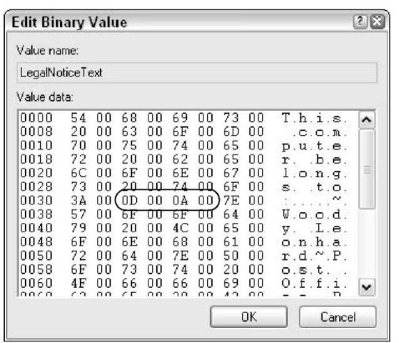 Different types of binary options