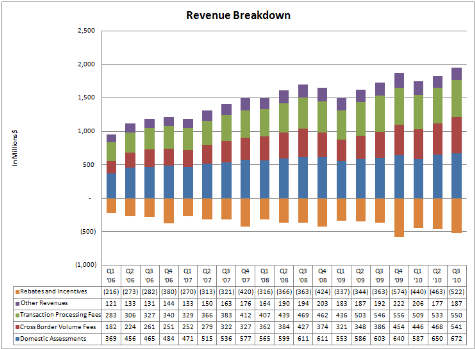 RevenueBreakdown_thumb2.png?imgmax=800