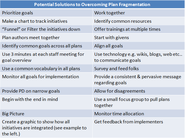 [Plan Solutions[11].png]